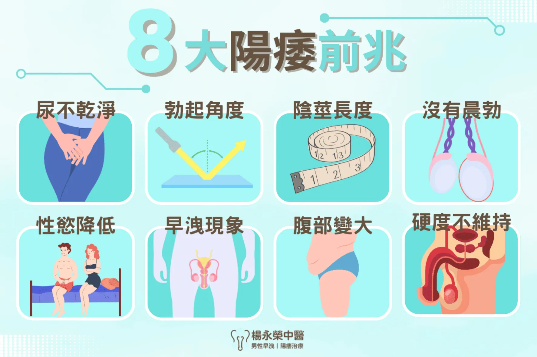 陽痿前兆