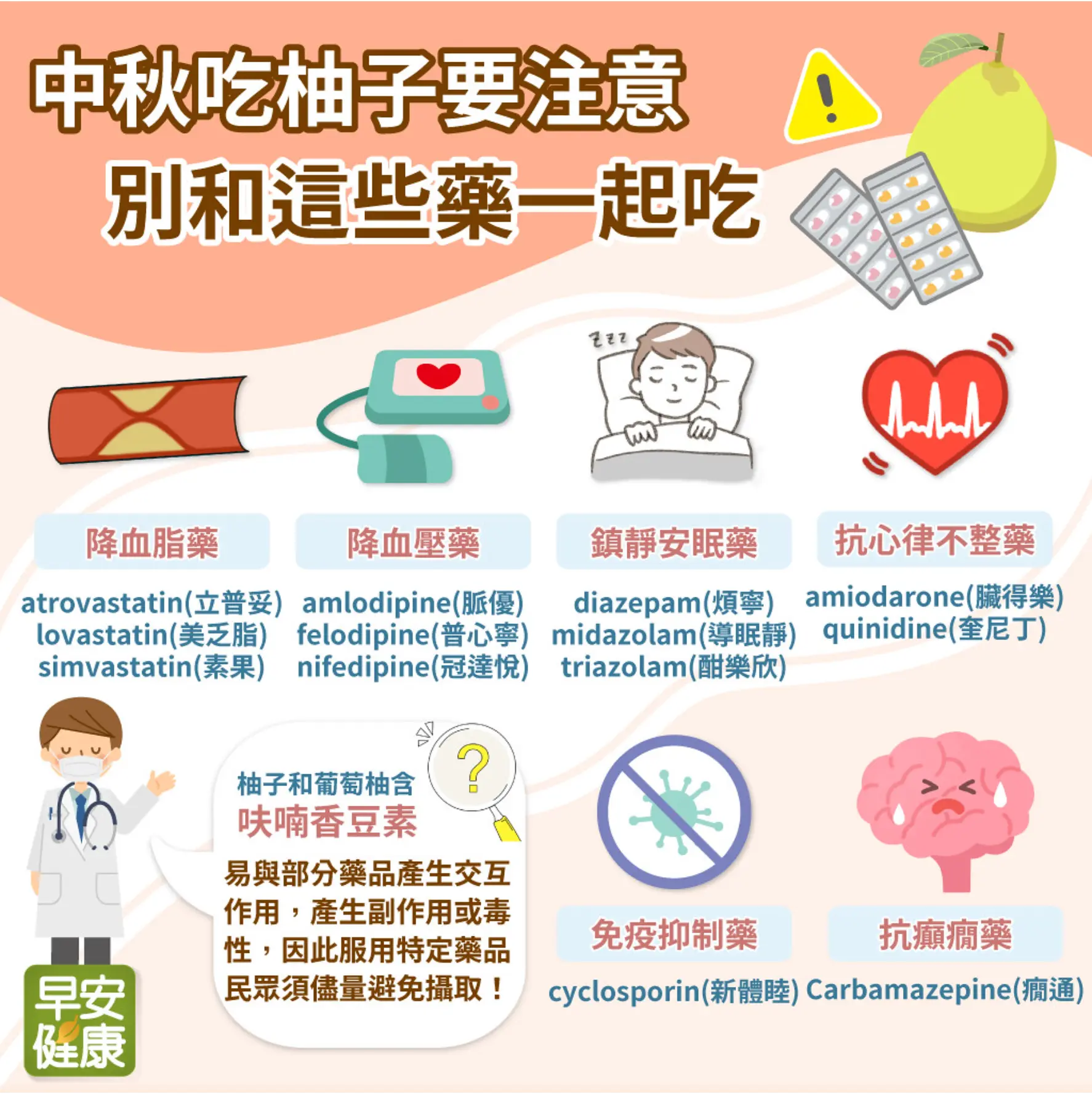 為什麼葡萄柚不能與藥物交融