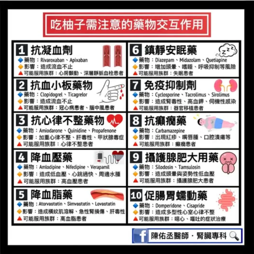 必利勁與葡萄柚的交互作用機制