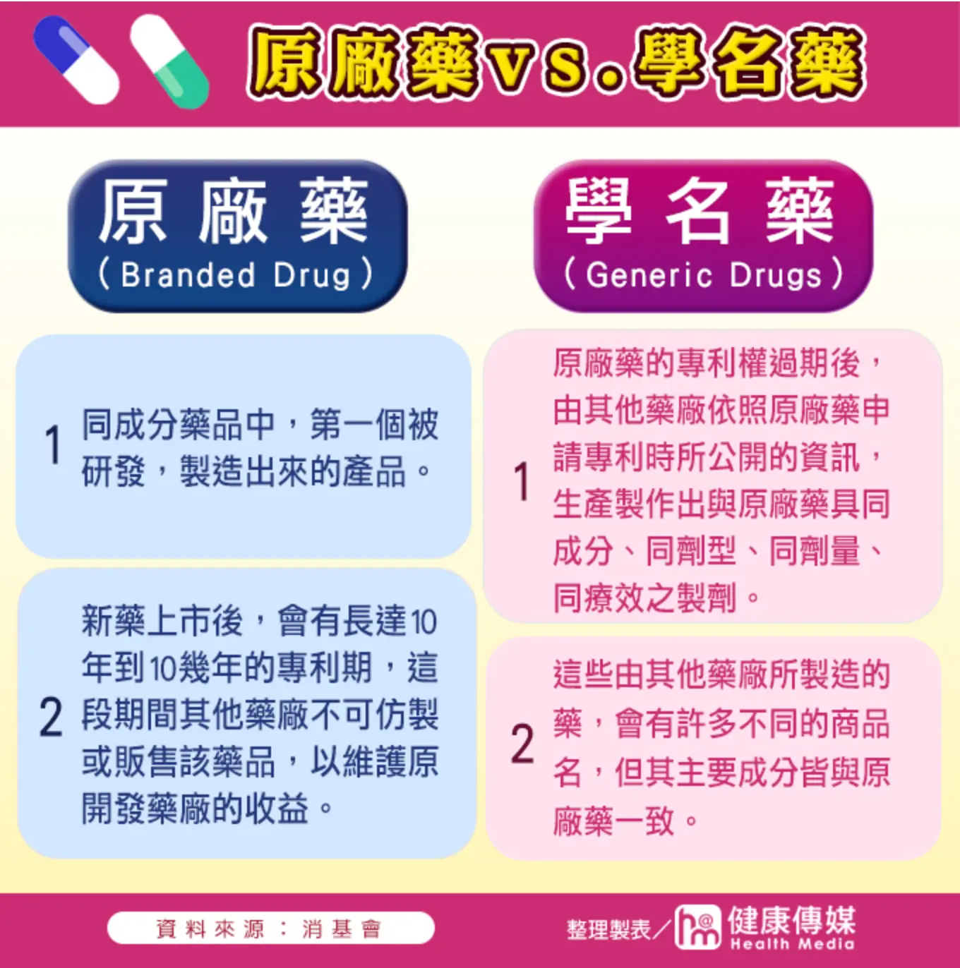 學名藥與原廠藥的優缺點比較