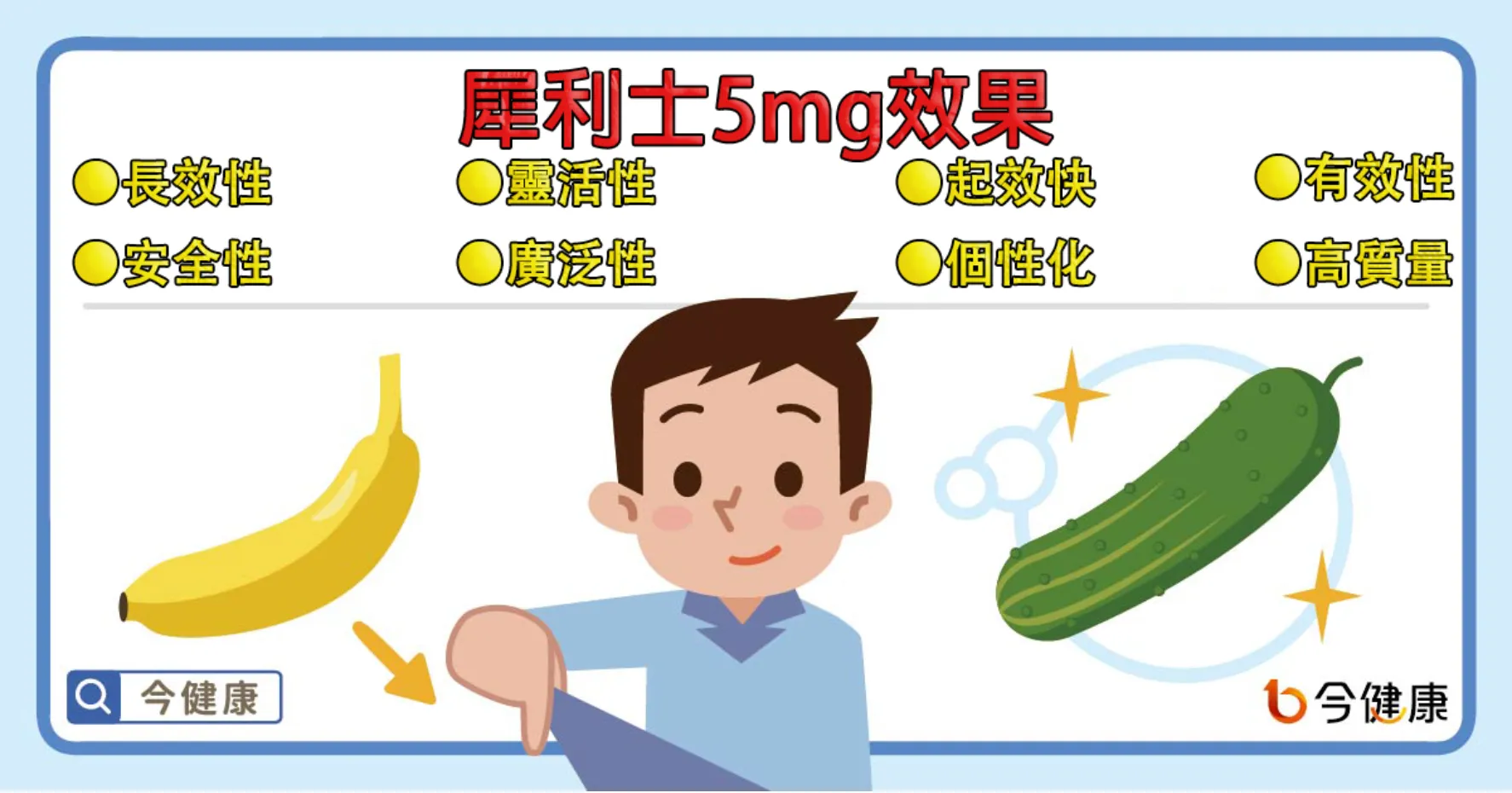 犀利士5mg每日錠產品展示