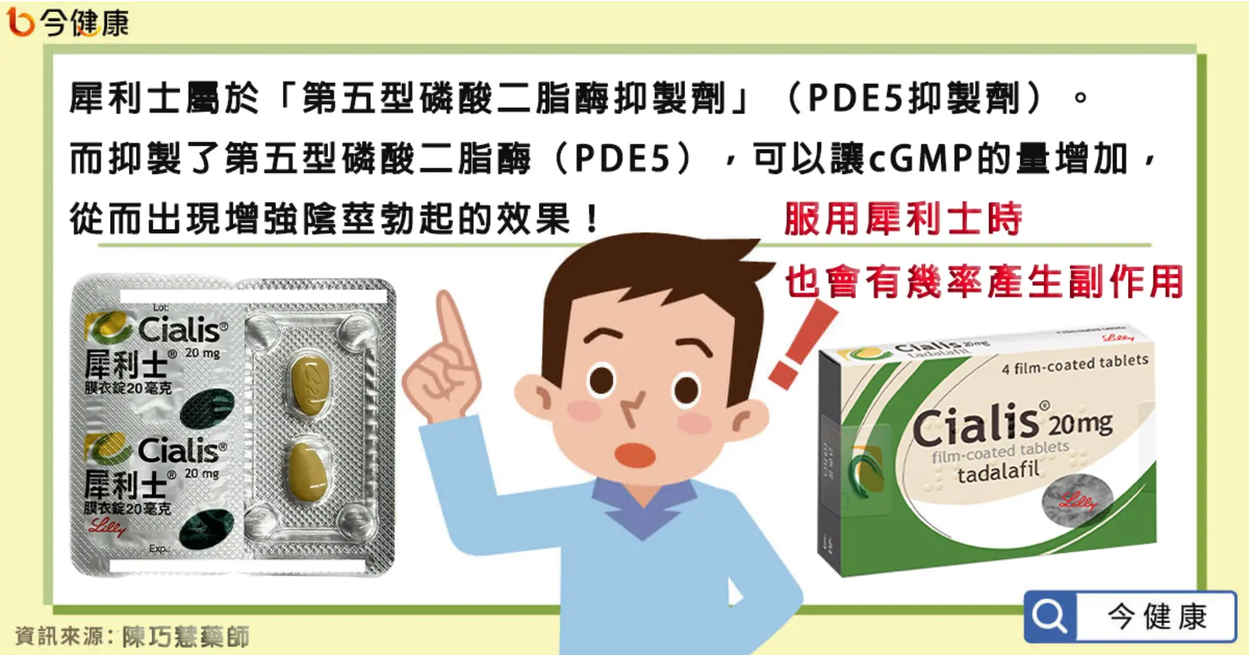 犀利士副作用說明圖表