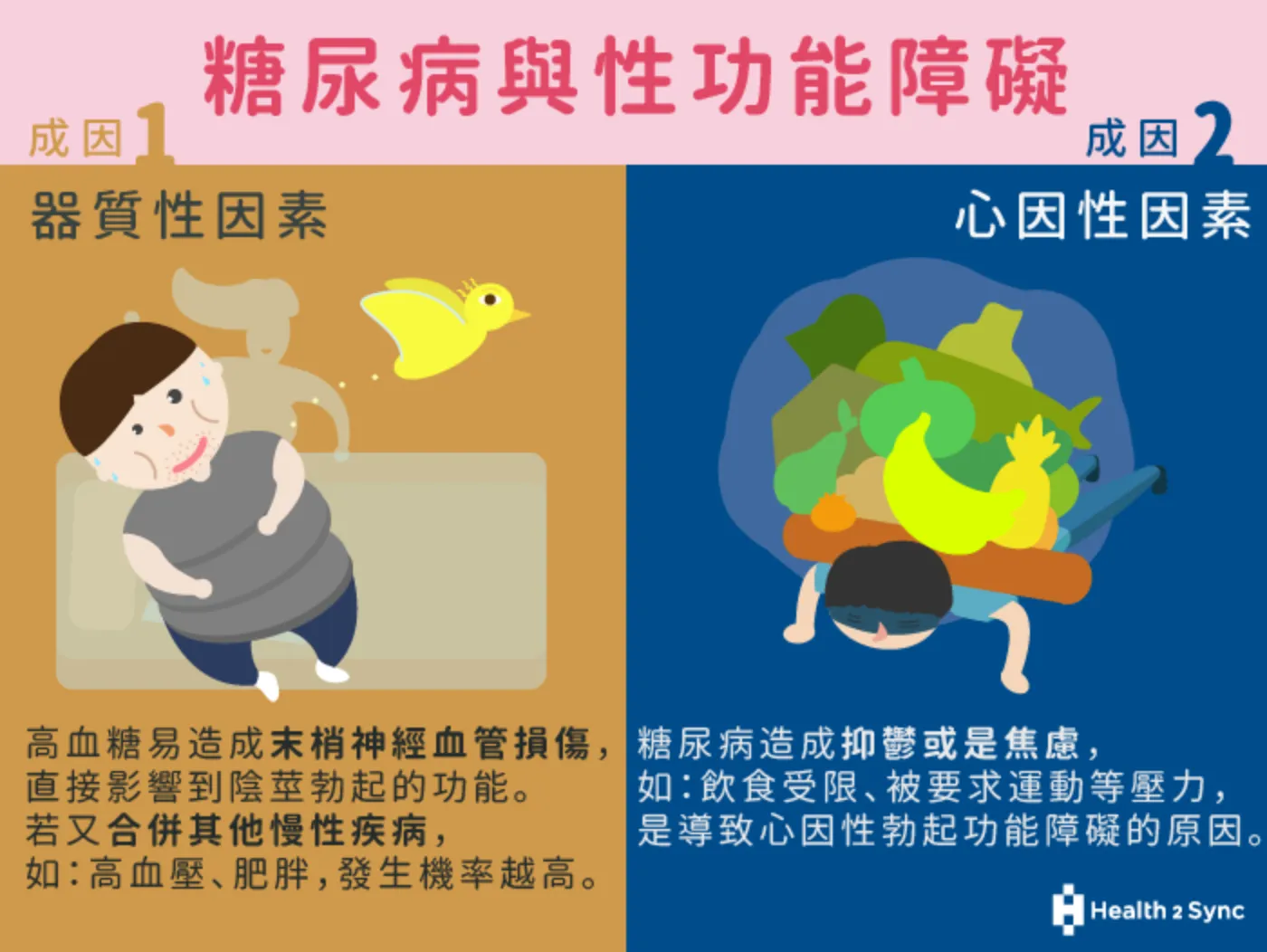 糖尿病對性功能的具體影響