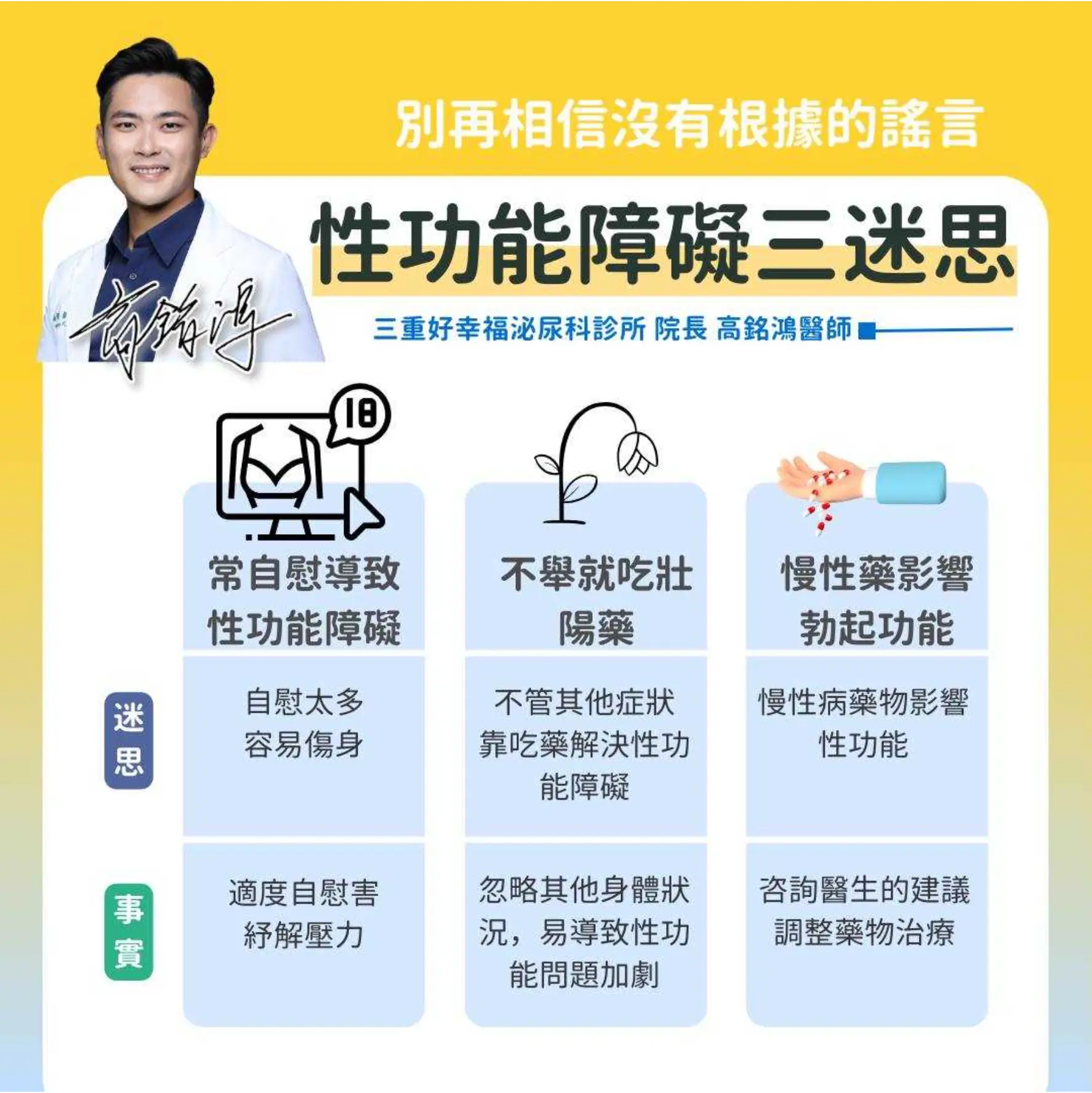 性功能障礙示意圖