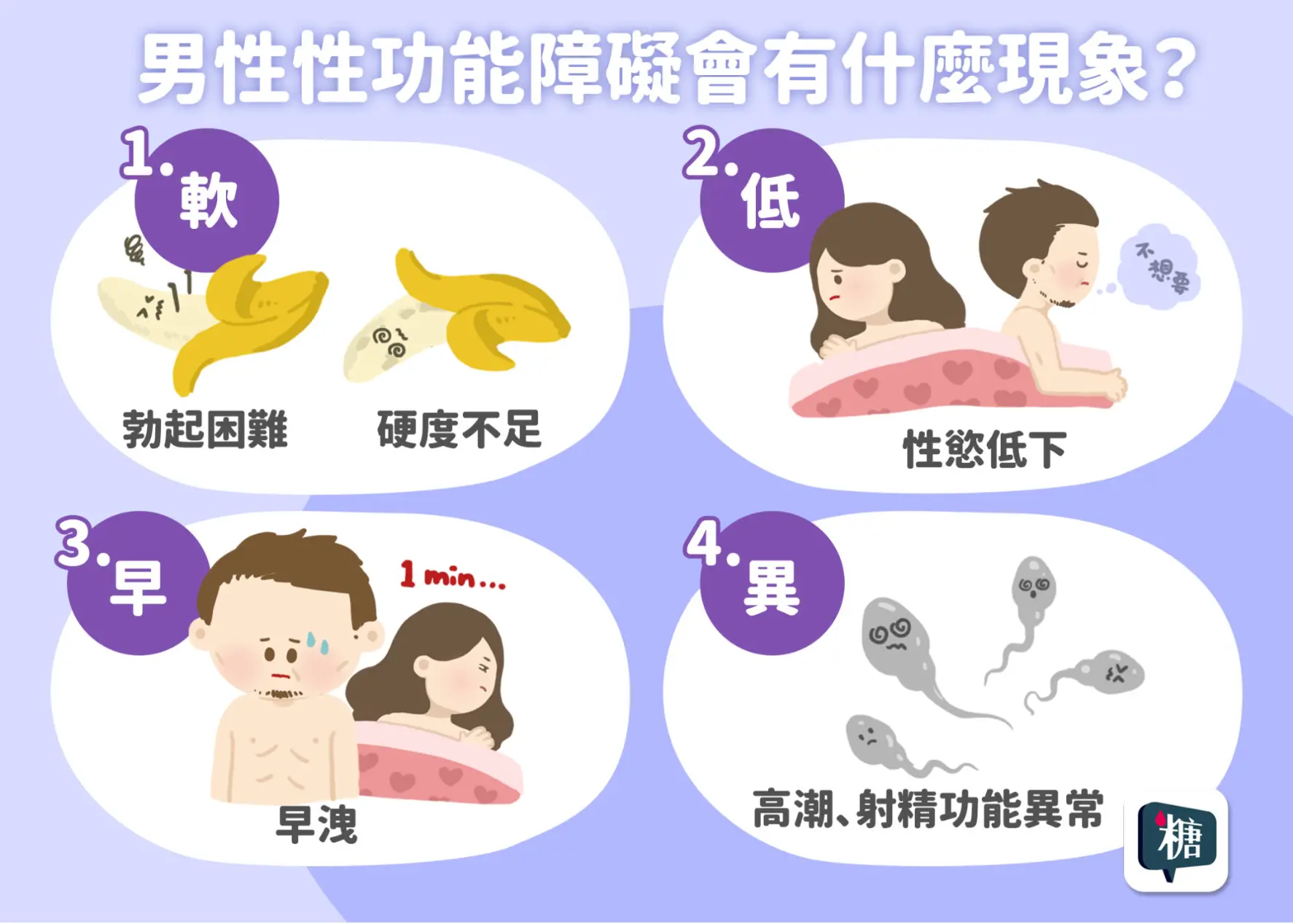 性功能障礙現象