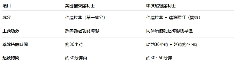 美國禮來犀利士產品展示
