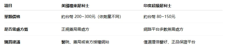 價格比較示意圖