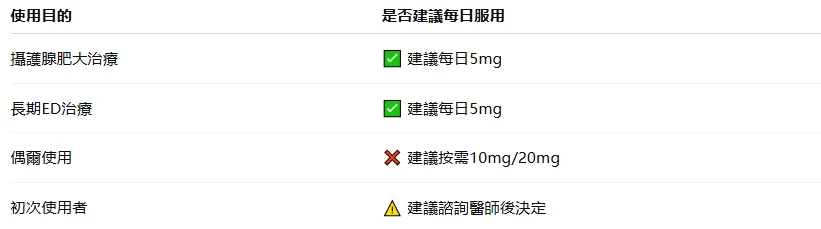犀利士使用建議