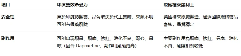 安全性比較說明