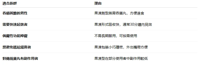 果凍威而鋼完整指南:快速吸收的口服液態壯陽產品介紹