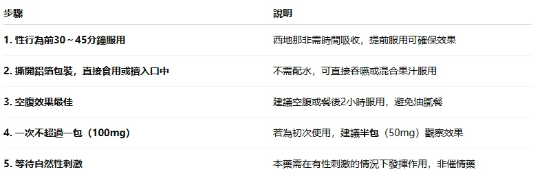 果凍威而鋼正確使用指南:服用方法、注意事項與建議用量