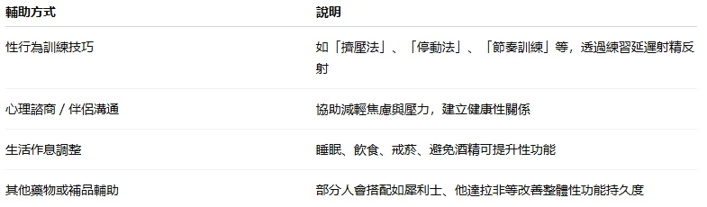 改善早洩的綜合療法