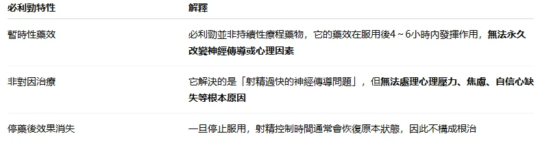 必利勁能否根治早洩?深入了解Dapoxetine的療效與使用建議