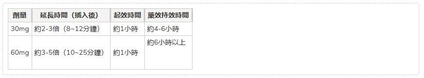 必利勁能延長多久?PTT網友實測心得與效果分析