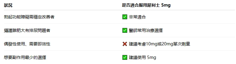 男性健康守護者:深入解析犀利士 5mg 的多重功效 - ED治療與攝護腺肥大雙重療效