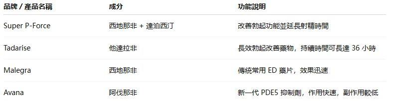 印度 Sunrise 藥廠全面解析:WHO-GMP 認證製藥公司與產品介紹