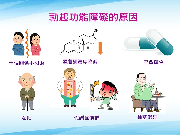 威而鋼完整指南:作用機制、適應症、服用方法與副作用說明