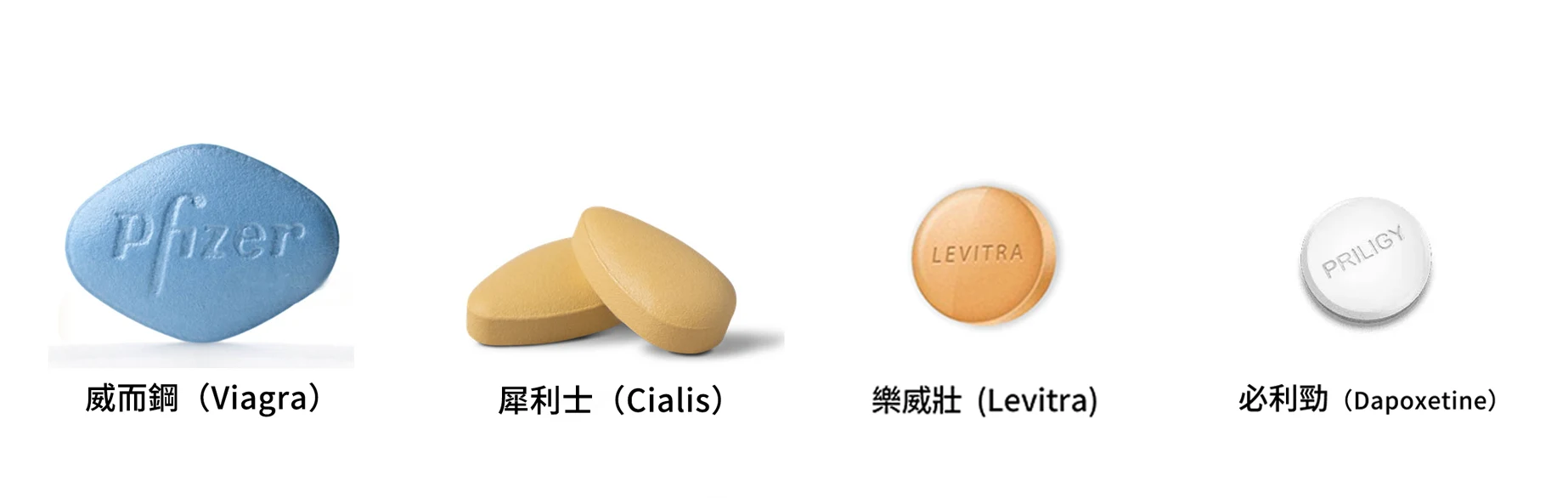 熱門藥品介紹
